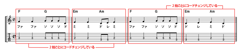 ひとつのコード進行に様々なメロディを付ける（その3）【コード進行の例：F／G／Em／Am】
