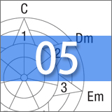 初心者必見！ コード進行の作り方「第5回　テンションを加えて雰囲気を変えてみる」