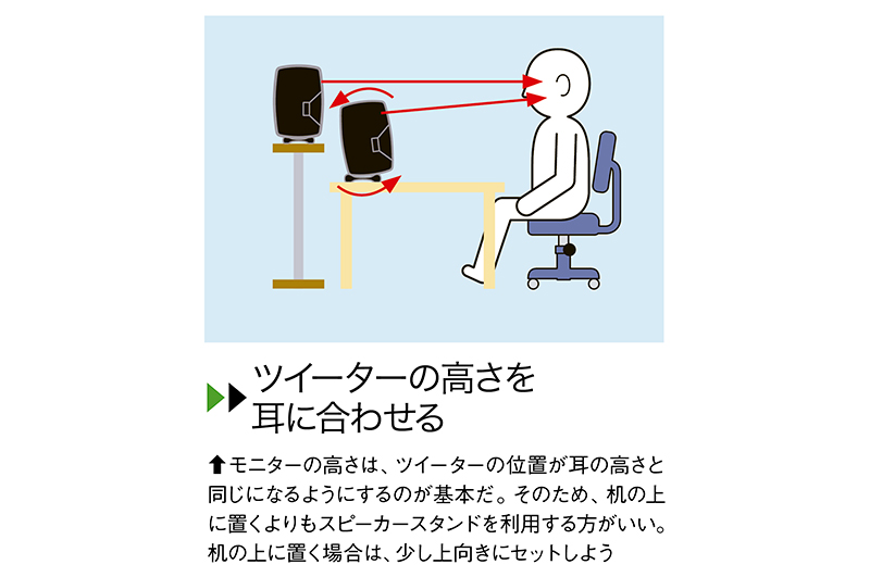 【2022年最新版】ギターが気持ち良く鳴るモニタースピーカー10選