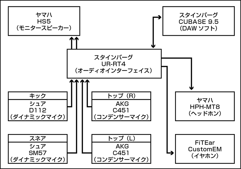 スタインバーグUR-RT2 & UR-RT4の音質をプロが証明！