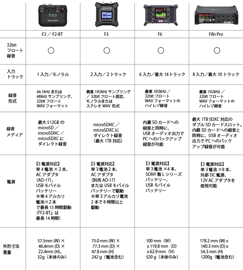 ズーム・フィールドレコーダー「F2／F2-BT」「F3」「F6」「F8n Pro」比較表