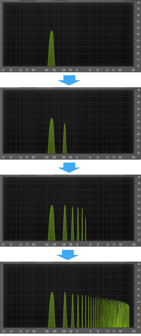 ハーモニックオシレーターによる波形の動き
