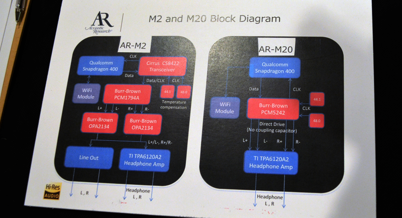 「AR-M2」と「AR-M20」の仕様の違い