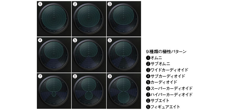 録音後にマイクの種類や極性を変更できるモデリングマイク「Sphere L22」の実力