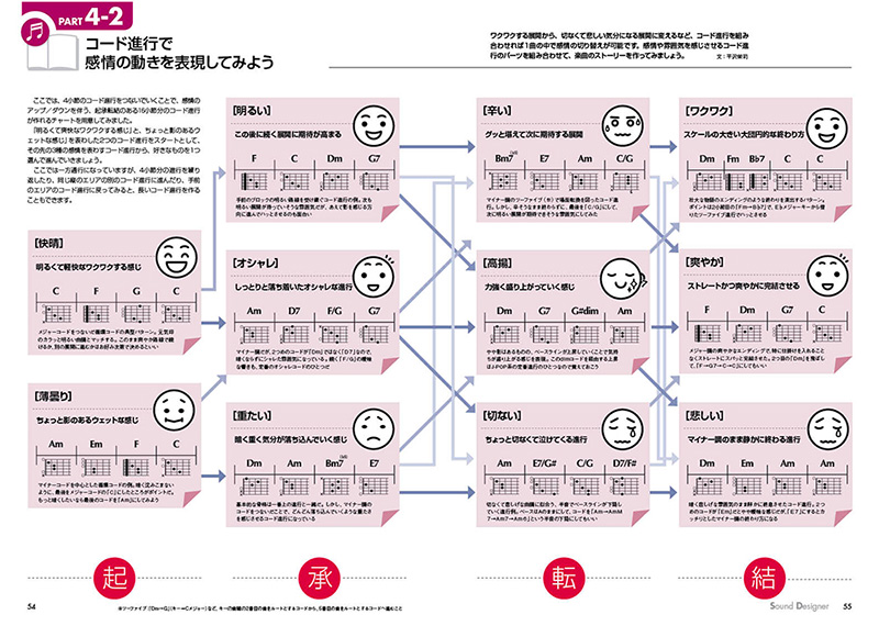 作曲のノウハウ満載の電子書籍「コードを弾くだけかんたん作曲術」が10月15日に発売開始！