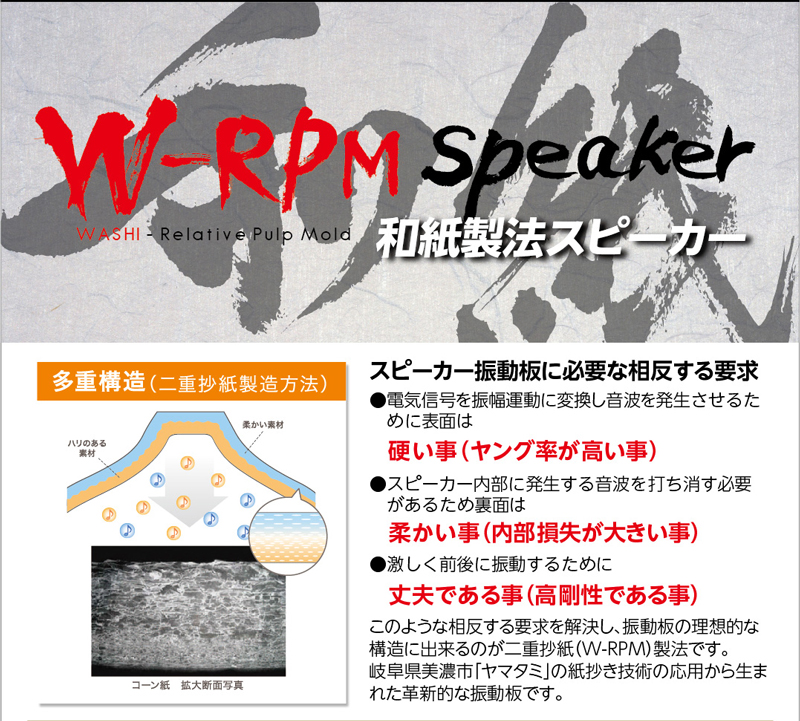 W-RPM(WASHI-Relative Pulp Mold)スピーカー