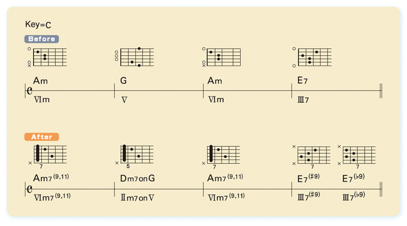 骨太なコード進行もテンション 分数コードでオシャレに変身 オシャレなコード進行サンプル集7 Tunegate Me