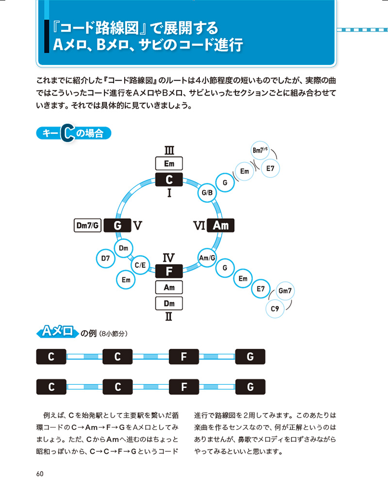 【新刊案内】プロに聞いた！初心者が最初に覚えたいギターコード＆作曲法 制作協力：織田哲郎（大好評発売中！）