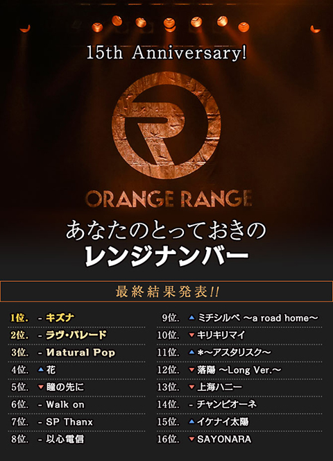 「あなたのとっておきのレンジナンバー」の最終結果