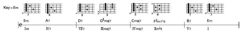 Jamiroquai「Virtual Insanity」【すぐに使えるコード進行サンプル集7】