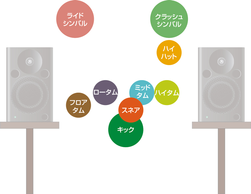 ドラムトラック編【パンニングの基本テクニック1】