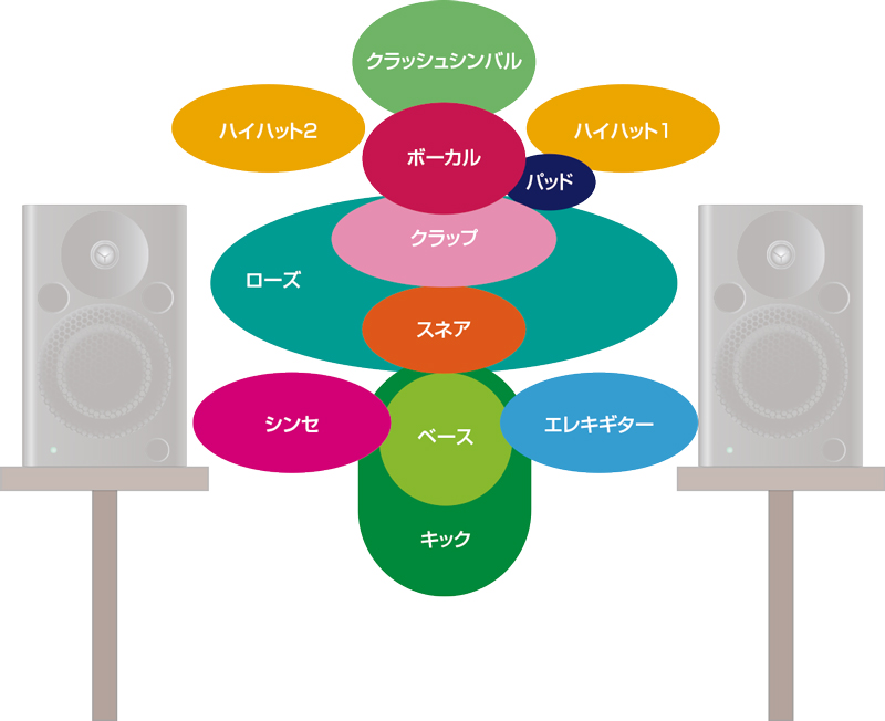 ハウスビートが主体の打ち込み編【パンニングの基本テクニック5】