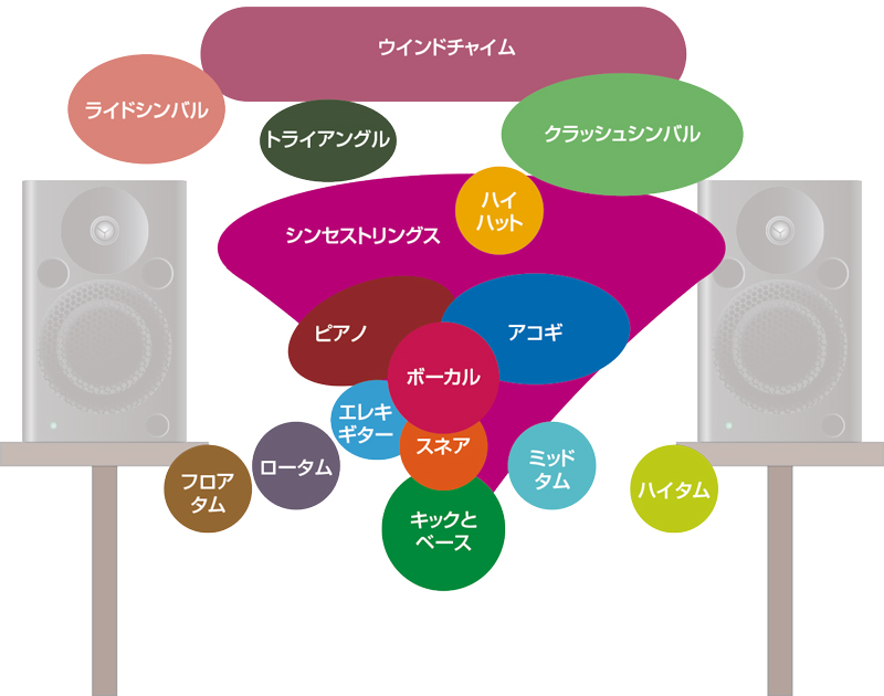 多パート編成のポップス系バラード編【パンニングの基本テクニック6】