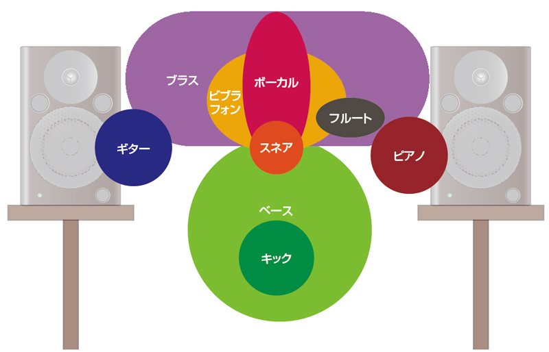 東京事変「女の子は誰でも」【有名曲で音像の作り方を分析2】