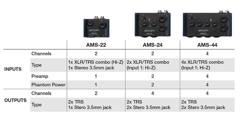 ズーム「AMSシリーズ」徹底レビュー（AMS-22／AMS-24／AMS-44）