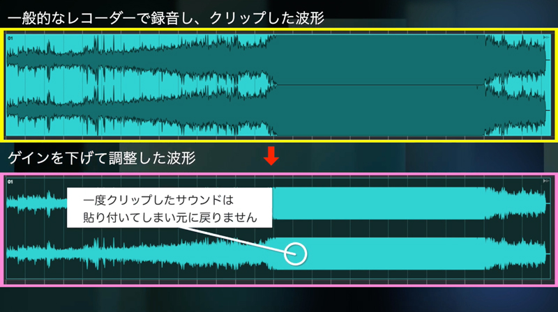 32bitフロート録音解説1