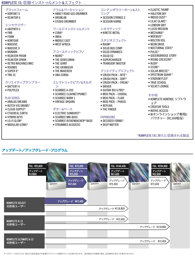 Native Instruments、「KOMPLETE 13」と「GUITAR RIG 6 PRO」を発表！