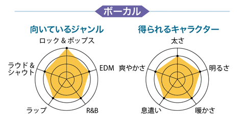 【宅録用のおすすめマイク徹底レビュー】有名楽器店で、今、売れてるマイク19本！