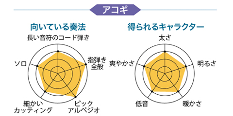 【宅録用のおすすめマイク徹底レビュー】有名楽器店で、今、売れてるマイク19本！