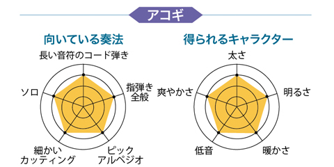 【宅録用のおすすめマイク徹底レビュー】有名楽器店で、今、売れてるマイク19本！