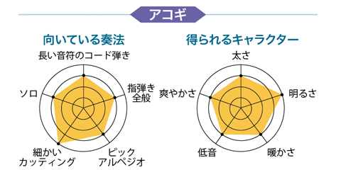 【宅録用のおすすめマイク徹底レビュー】有名楽器店で、今、売れてるマイク19本！