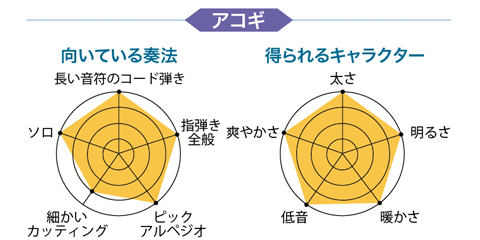 【宅録用のおすすめマイク徹底レビュー】有名楽器店で、今、売れてるマイク19本！