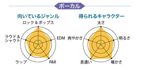 【宅録用のおすすめマイク徹底レビュー】有名楽器店で、今、売れてるマイク19本！