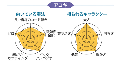 【宅録用のおすすめマイク徹底レビュー】有名楽器店で、今、売れてるマイク19本！