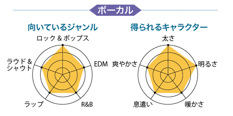 【宅録用のおすすめマイク徹底レビュー】有名楽器店で、今、売れてるマイク19本！