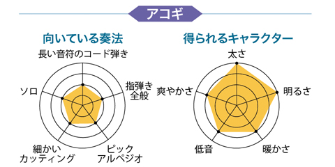 【宅録用のおすすめマイク徹底レビュー】有名楽器店で、今、売れてるマイク19本！