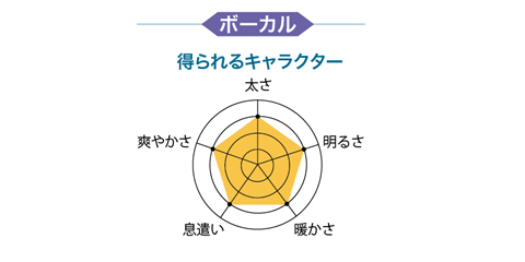 【宅録用のおすすめマイク徹底レビュー】有名楽器店で、今、売れてるマイク19本！