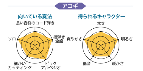 【宅録用のおすすめマイク徹底レビュー】有名楽器店で、今、売れてるマイク19本！