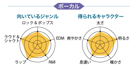 【宅録用のおすすめマイク徹底レビュー】有名楽器店で、今、売れてるマイク19本！