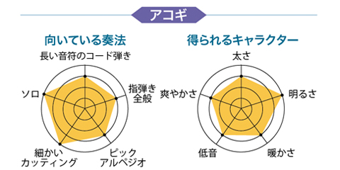 【宅録用のおすすめマイク徹底レビュー】有名楽器店で、今、売れてるマイク19本！