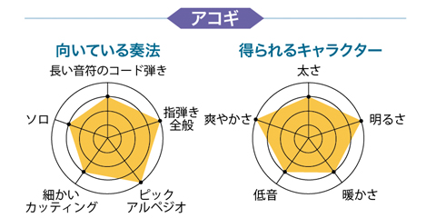 【宅録用のおすすめマイク徹底レビュー】有名楽器店で、今、売れてるマイク19本！