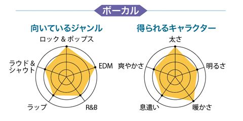 【宅録用のおすすめマイク徹底レビュー】有名楽器店で、今、売れてるマイク19本！