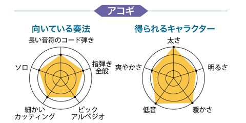 【宅録用のおすすめマイク徹底レビュー】有名楽器店で、今、売れてるマイク19本！