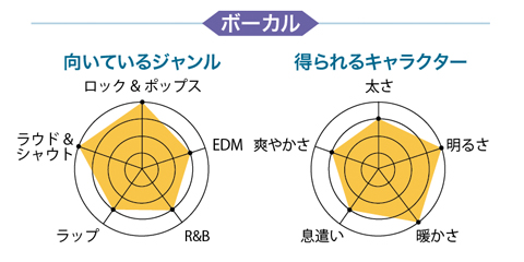 【宅録用のおすすめマイク徹底レビュー】有名楽器店で、今、売れてるマイク19本！