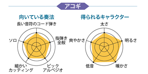 【宅録用のおすすめマイク徹底レビュー】有名楽器店で、今、売れてるマイク19本！