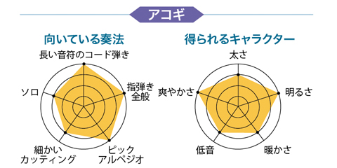 【宅録用のおすすめマイク徹底レビュー】有名楽器店で、今、売れてるマイク19本！