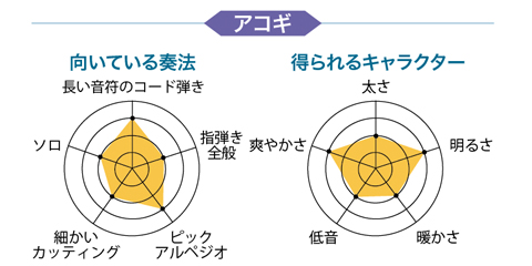 【宅録用のおすすめマイク徹底レビュー】有名楽器店で、今、売れてるマイク19本！