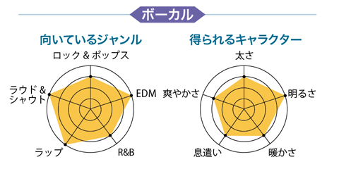 【宅録用のおすすめマイク徹底レビュー】有名楽器店で、今、売れてるマイク19本！