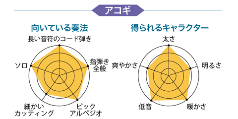 【宅録用のおすすめマイク徹底レビュー】有名楽器店で、今、売れてるマイク19本！