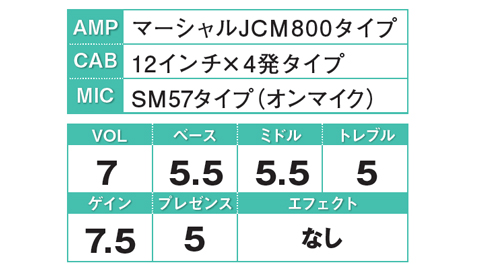 アジカン「それでは、また明日」ギターセッティング