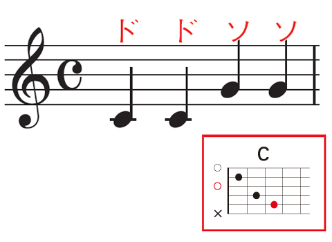 1小節目：「ド」と「ソ」を含むCから始める