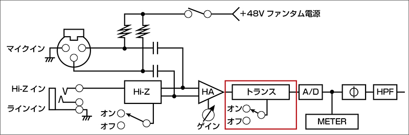 スタインバーグUR-RT2 & UR-RT4の音質をプロが証明！