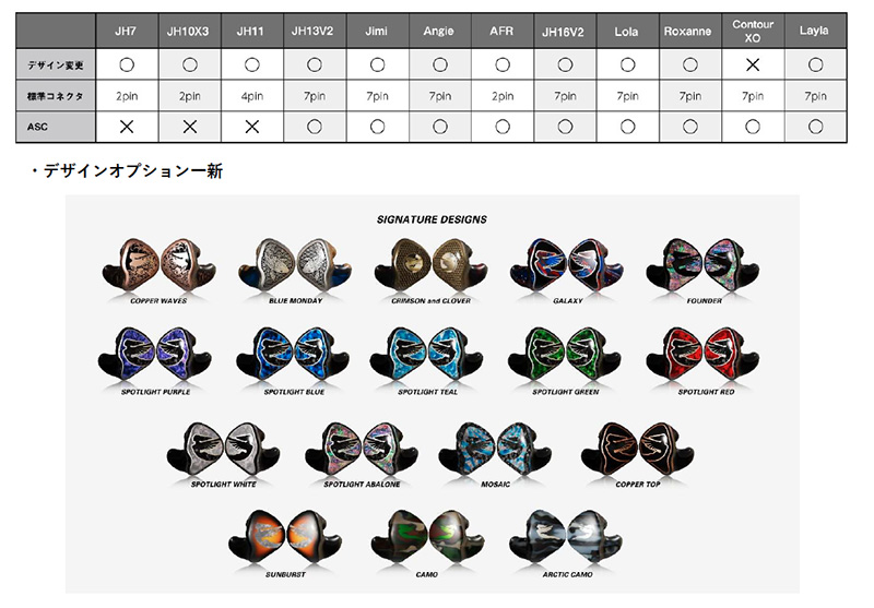 アユート、Jerry Harvey AudioのカスタムIEM「Contour XO」「JH7」「AFR」の受注を開始！