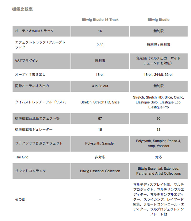 「Bitwig Studio」と「Bitwig Studio 16-Track」の機能比較