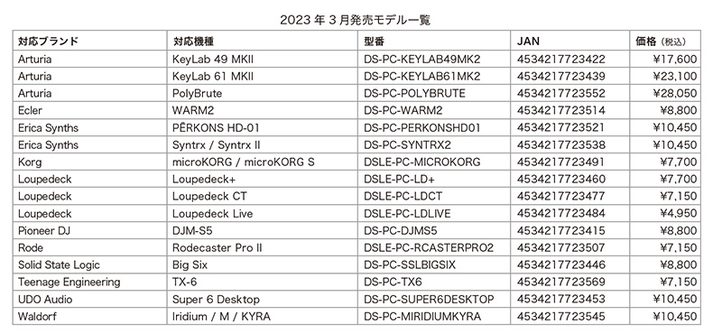 ディリゲントからシンセサイザー/ 鍵盤、DJ機器、映像機器等を保護する機材 保護カバー・ブランドDecksaverの新ラインナップ16モデルがリリースされた。