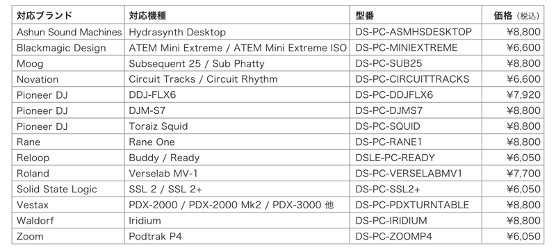 Decksaverの各種機材用のカバー14モデル・価格